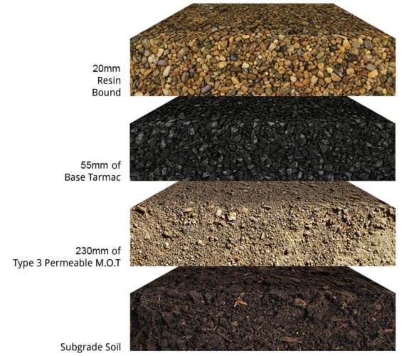 Rezitt-layers Resin driveway Manchester