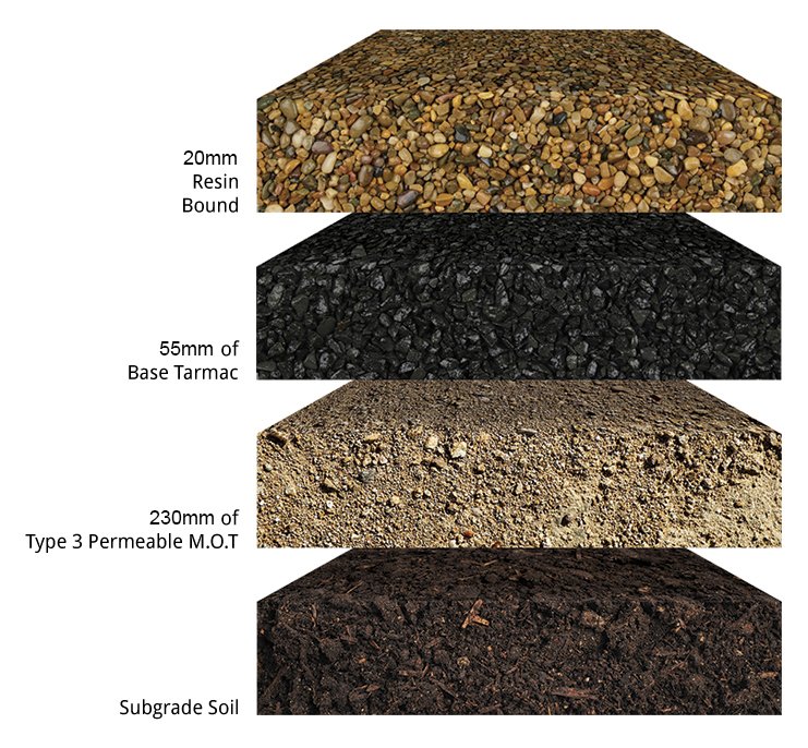 Resin driveway Manchester